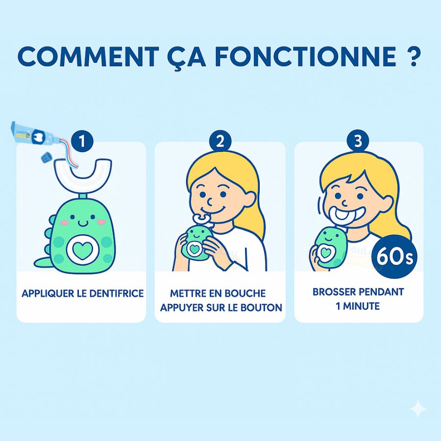 DinoBrosse™ – Brosse à dents 360° pour enfants
